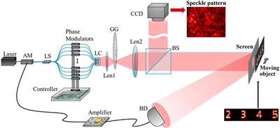 High-speed ghost imaging by an unpredictable optical phased array